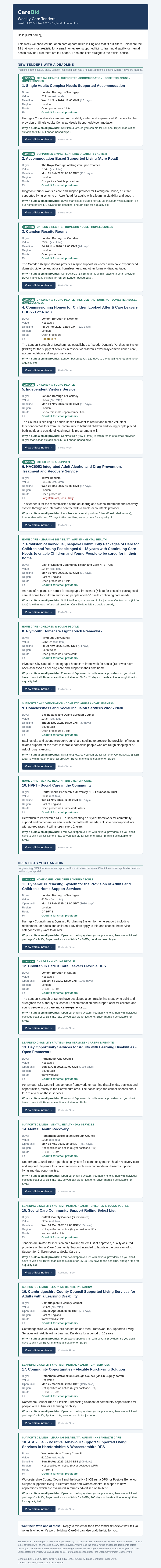 A sample CareBid Weekly Care Tenders email for the week of 27 October 2026. It lists open care tenders, each showing the buyer, value, deadline, region, procurement route, a fit rating for small providers, a short summary and a button to view the official notice.